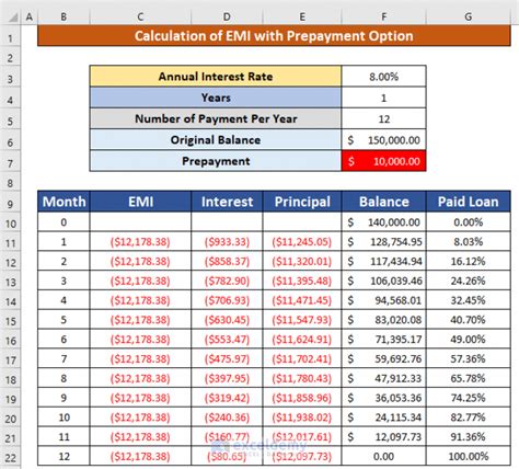 emi sheet metal|emi calculator with part payment.